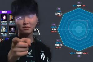 Chovy一打九讓二追三擊敗HLE！吧友們印象中還有哪場比賽，某個位置選手對位差距巨大？