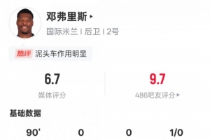 鄧弗里斯本場(chǎng)數(shù)據(jù)：1關(guān)鍵傳球&3次搶斷成功，評(píng)分6.7