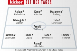踢球者本輪德甲最佳陣：凱恩領(lǐng)銜，格里馬爾多、萊默爾入選