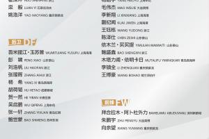 U22國足名單俱樂部分布：浙江5人最多，西海岸4人海港泰山重慶3人