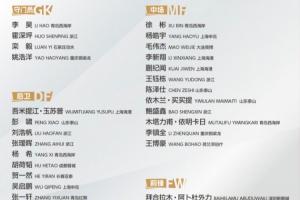 備戰(zhàn)U23亞洲杯！U22國足名單：王鈺棟領(lǐng)銜，劉誠宇、汪士欽缺席