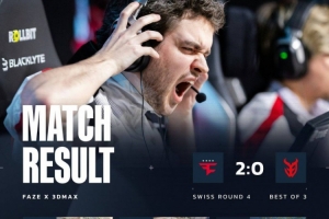 戰(zhàn)艦準備地獄叕歸來？FaZe橫掃淘汰3DMAX 進2-2組絕境求生