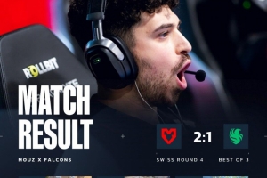 六個手槍局全?。￡P鍵局無法得分 Falcons輸MOUZ將迎生死戰(zhàn)